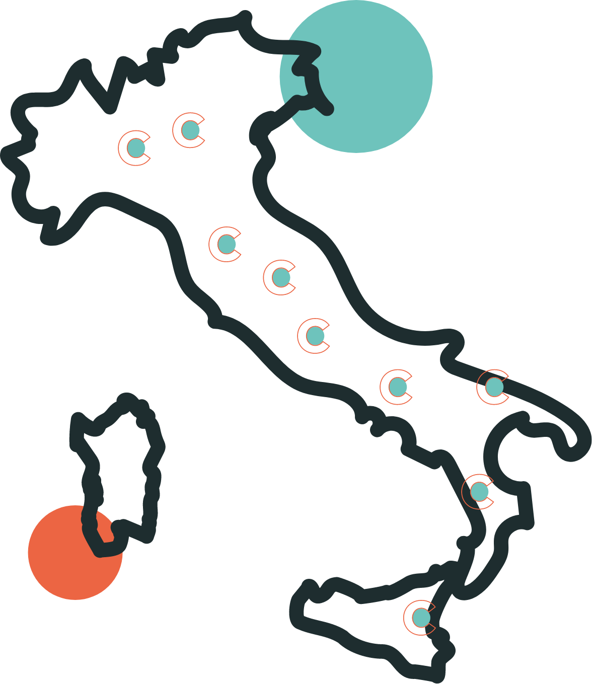 coroca e le sedi